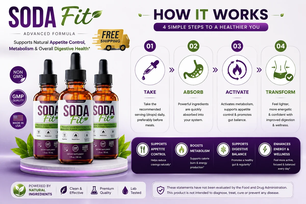 SodaFit how it works overview